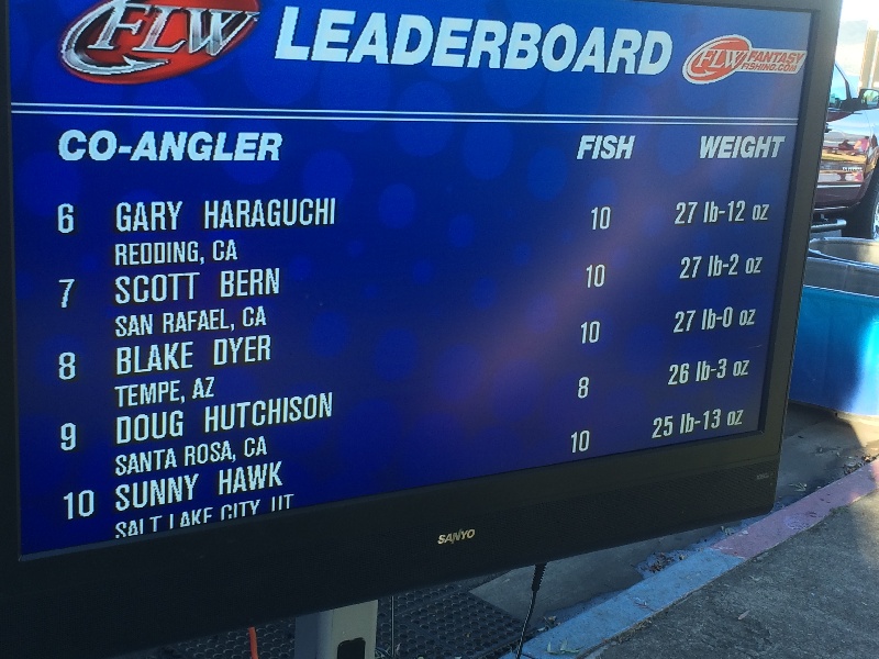Leaderboard Day 2
